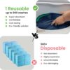IMPROVIA® Washable Underpads, Heavy Absorbency Reusable Incontinence Pads for Kids, Adults, Elderly, and Pets - Waterproof Protection Floor Navy & Green (4 Pack - 34x36)