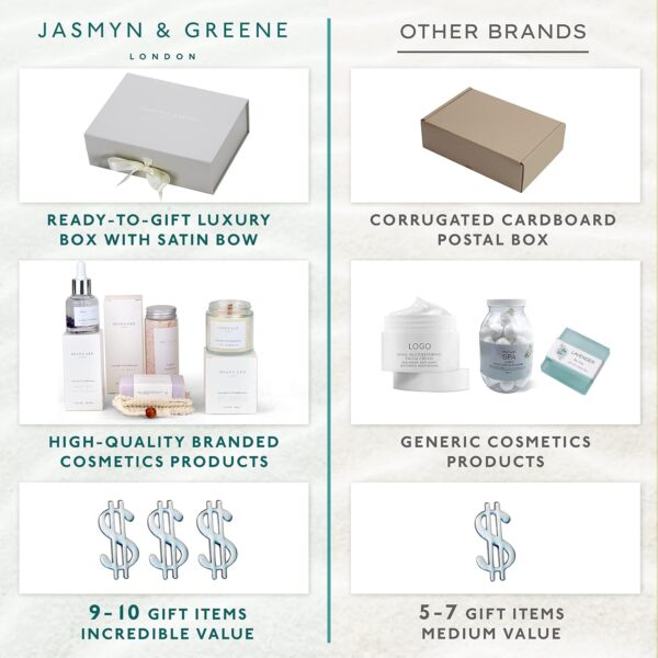 Jasmyn & Greene New Mom Gift Basket - 9 Luxury Baby Shower Gifts for Expecting Mommy To Be. Pregnant Moms Postpartum Kit Care Package. Newborn Baby Girl Gift Set with Pregnancy Spa Gifts for Women.