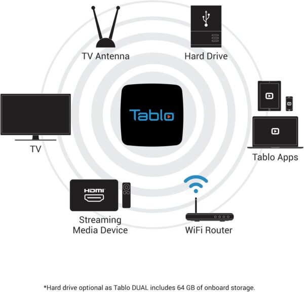 Tablo DUAL 64GB OTA DVR for Cord Cutters - with WiFi - For use with HDTV Antennas