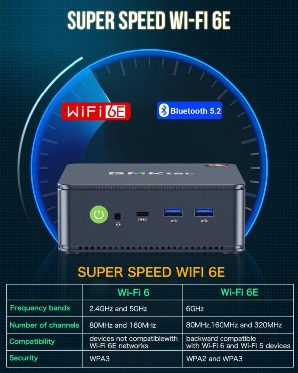 GMKtec M5 Plus Gaming Mini PC Ryzen 7 5825U (Upgraded 5700U), 32GB RAM 1TB SSD Dual NIC LAN 2.5GbE Desktop Computers, Triple 4K Display, WiFi 6E, USB3.2, USB-C, BT 5.2, DP, HDMI 2.0
