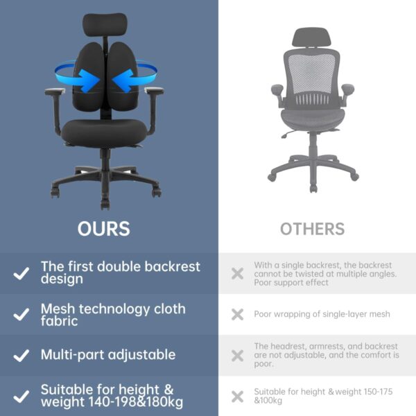 Ergonomic Office Chair with Lumbar Support,360° Rotation,Memory Foam Cushion,and Adjustable Features for Ultimate Comfort During Gaming,Work, and Study.