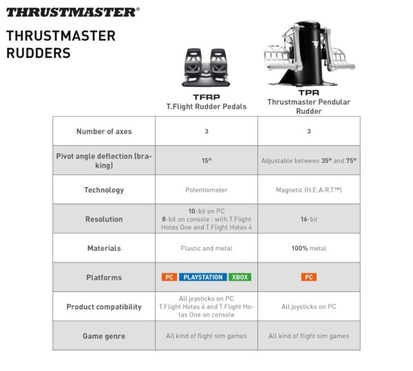 Thrustmaster TPR Pedals (Compatible with PC)